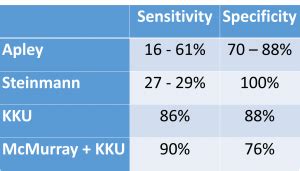 kku compression test|Selecting the Best Meniscal Tests .